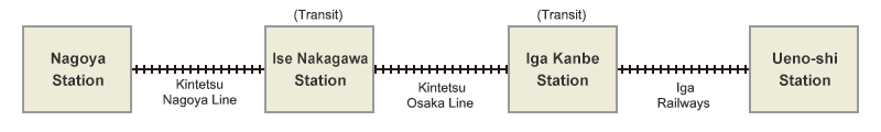 Kintetsu Railways