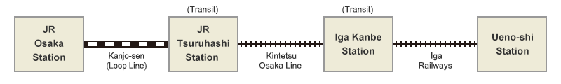 Kintetsu Railways