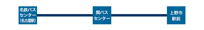 名古屋方面から伊賀へのアクセス